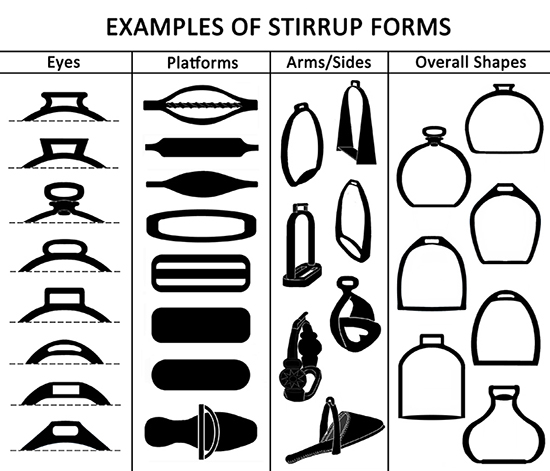 Examples of stirrup forms.